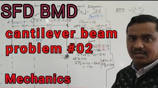 Shear force and bending moment diagram Beam 03 Engineering Mechanics Sumit Dwivedi [upl. by Reinald440]