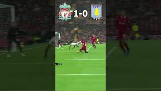 🏴󠁧󠁢󠁥󠁮󠁧󠁿 Liverpool FC Vs Astonvilla 🏴󠁧󠁢󠁥󠁮󠁧󠁿  Premiere League 2024 [upl. by Aissac]