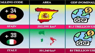 italy vs spain  country comparison [upl. by Rigby842]