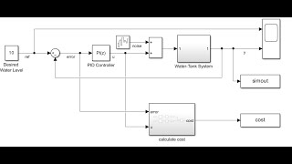 Calibrando controlador PI mediante el aprendizaje por refuerzo en MATLAB usando agente TD3 [upl. by Aurea]