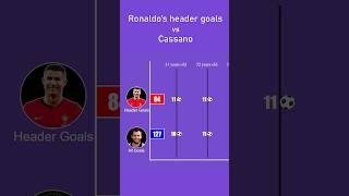 Ronaldo vs Cassano  Show respect to CR7 cassano ronaldo [upl. by Pippas]