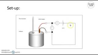 Specific Heat Capacity Required Practical  AQA GCSE Triple Science Physics 91 [upl. by Sachi]