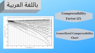 Compressibility Factor ZFactor Equation of State [upl. by Thetes]