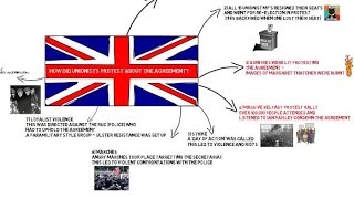 UNIONIST OPPOSITION TO THE ANGLO IRISH AGREEMENT [upl. by Attennaej695]