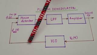 EC 208 ACModule VIPLL FM Demodulator Dr Deepa Elizabeth George [upl. by Liggitt824]