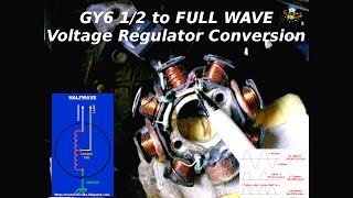 GY6  12 To FULL WAVE Charging System Conversion [upl. by Diahann359]