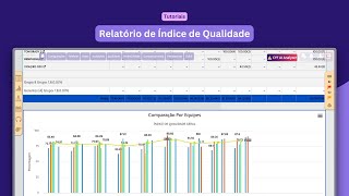 Relatório de Índice de Qualidade no CYF Quality [upl. by Ruff]