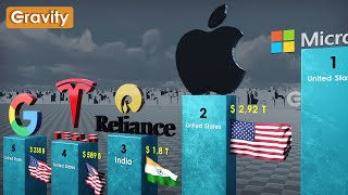 Richest Companies 2024 [upl. by Tebor]