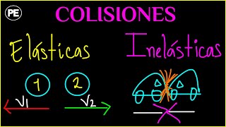 COLISIONES  ELÁSTICAS e INELÁSTICAS  Choques  Explicación y Ejercicios [upl. by Yruoc]