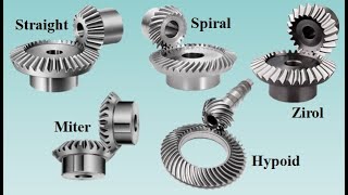 Bevel Gears Types and Terminology [upl. by Crespo]