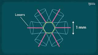 Researchers find new ways to steer fusion with lasers and magnetic fields [upl. by Irod13]