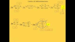 27  Indeterminaciones del Tipo Inf  Inf o 0  0  Ejemplos  CBC  UBA [upl. by Inness]