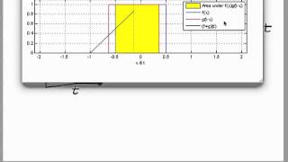 The Convolution Theorem [upl. by Groh]