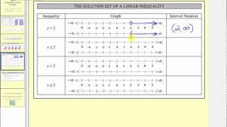 Introduction to Basic Inequalities in One Variable L72 [upl. by Gauldin939]