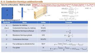 THERMIQUE DU BATIMENT  Cours et exercices [upl. by Oniratac601]