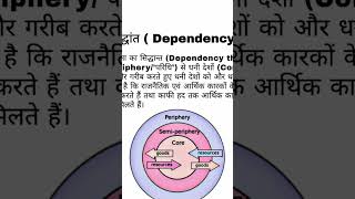 Dependency theory shorts politicalscience internationalrelations [upl. by Grishilda]