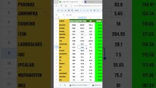 Camarilla R4 Breakout Scanner for Stock Options IOC 177 5 CE [upl. by Hairacaz776]