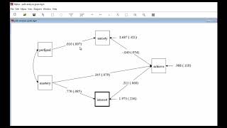 Conducting path analysis with MPLUS video 2 obtaining standardized coefficients [upl. by Melville735]