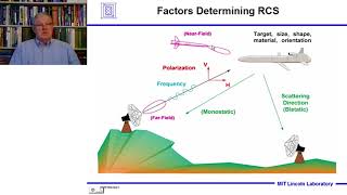 Introduction to Radar Systems – Lecture 4 – Target Radar Cross Section Part 1 [upl. by Rasec170]