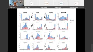 053 Unraveling the Heterogeneity of Acute Lymphoblastic Leukemia Through the Lens of [upl. by Lorita]