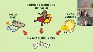 Bone Health the geriatricians approach  Bite sized learning from the MDTea Help Series [upl. by Celesta]