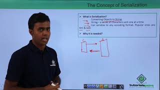 REST API  Concept of Serialization [upl. by Takeshi]