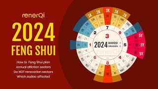 2024 Feng Shui Setup Affliction amp Auspicious Sectors [upl. by Aroz]