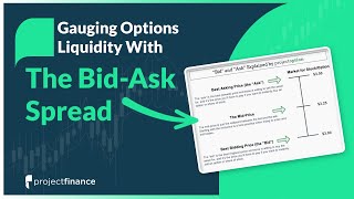 BidAsk Spread Explained  Options Trading For Beginners [upl. by Enelad300]