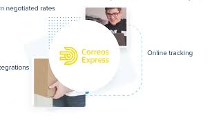 Packlink PRO and Correos Express connexion  Bring your own contract [upl. by Inez]