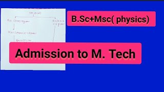 BSc students also admission to MTech courses [upl. by Htiduy]