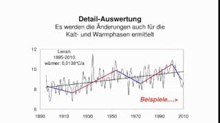 Prof Dr Friedrich Karl Ewert  Klimafakten [upl. by Inavihs]