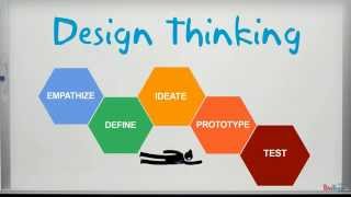 What Is Design Thinking [upl. by Iormina]