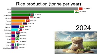 Rice Production [upl. by Towbin]