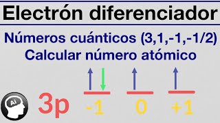 El ultimo electron de un elemento tiene los numeros cuanticos 31112 Calcular numero atomico [upl. by Sonya178]