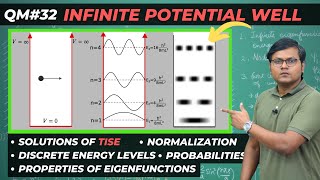 Particle in a 1D Box  Infinite Potential Well Problem in QM [upl. by Mair]