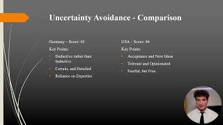 Hofstede Values Presentation [upl. by Renie221]