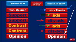 IELTS ESSAY WRITING TASK 2 BODY PARAGRAPHS By Sir Khurram IELTS [upl. by Rabka]