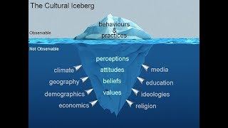 The Cultural Iceberg [upl. by Ahsiyt]