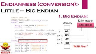 Endianness in C  Big Endian vs Little Endian [upl. by Creedon]