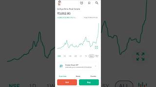 Aditya Birla Real Estatestockoftheday firestock trading stockholding [upl. by Tedric]