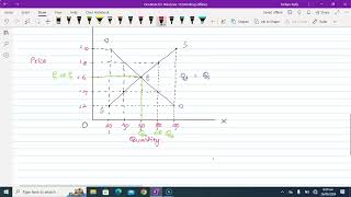 Lecture 09  Ch  2  Equilibrium of Demand amp Supply [upl. by Dannon]