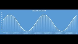 Arduino Power Analyzerbuild a low cost oscilloscopePart 5 [upl. by Hightower]