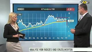 BMW Infineon Nordex Cancom und Heidelberger Druck im Check [upl. by Foushee]