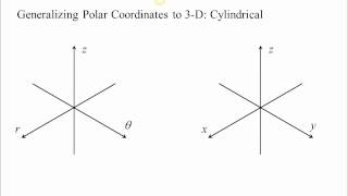 Generalizing Polar Coordinates to Three Dimensions [upl. by Leticia]