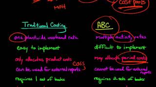 Activity Based Costing vs Traditional Costing [upl. by Neelhtak]