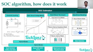 Battery Management System Battery Modeling amp SOC estimation [upl. by Egnalos257]