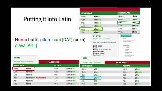 Preces Latin Toolkit 1 Nouns and Adjectives [upl. by Aracaj]