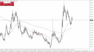 USDMXN Forecast July 23 2024 [upl. by Nawor]