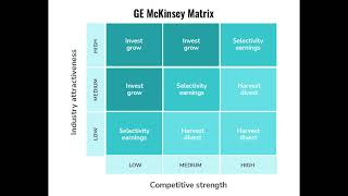 Strategic Management Capstone Exam 2 Study Guide [upl. by Peg852]