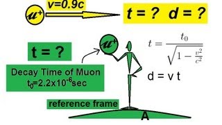 Physics 62 Special Relativity 4 of 43 Relativity in The Laboratory [upl. by Pedaias]